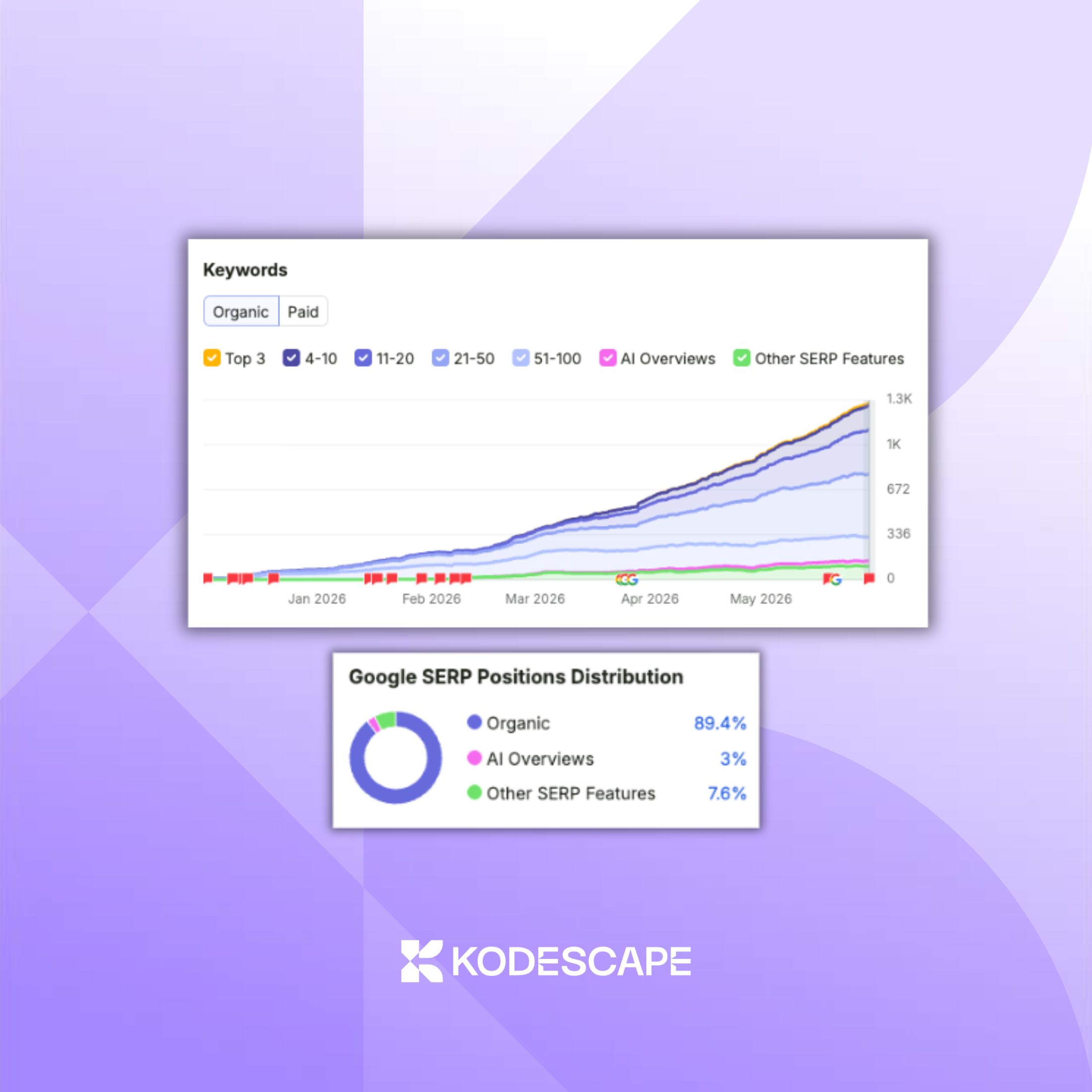 Commercial Keyword Rankings and Buyer Intent Capture