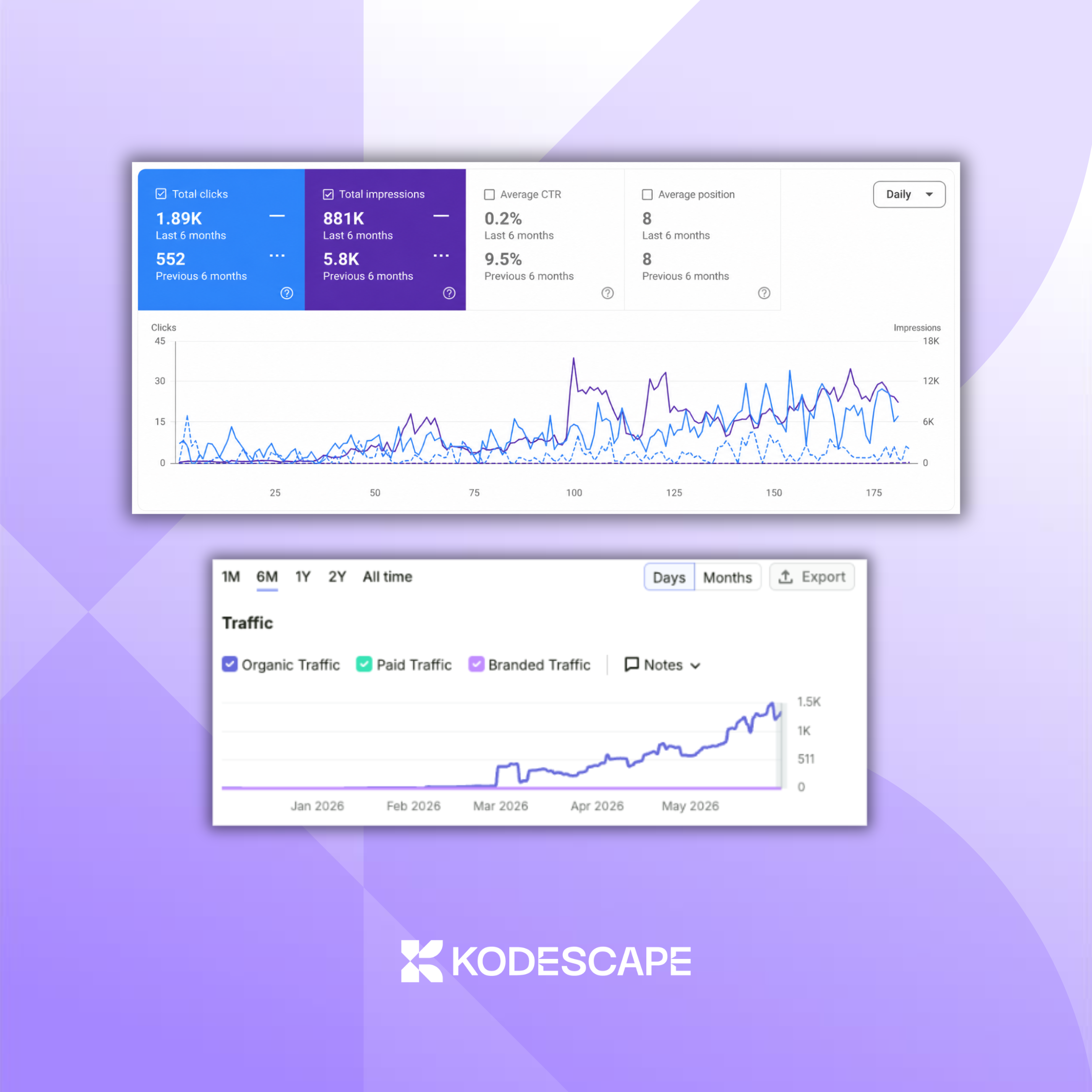 Scalable Organic Traffic and Visibility Growth