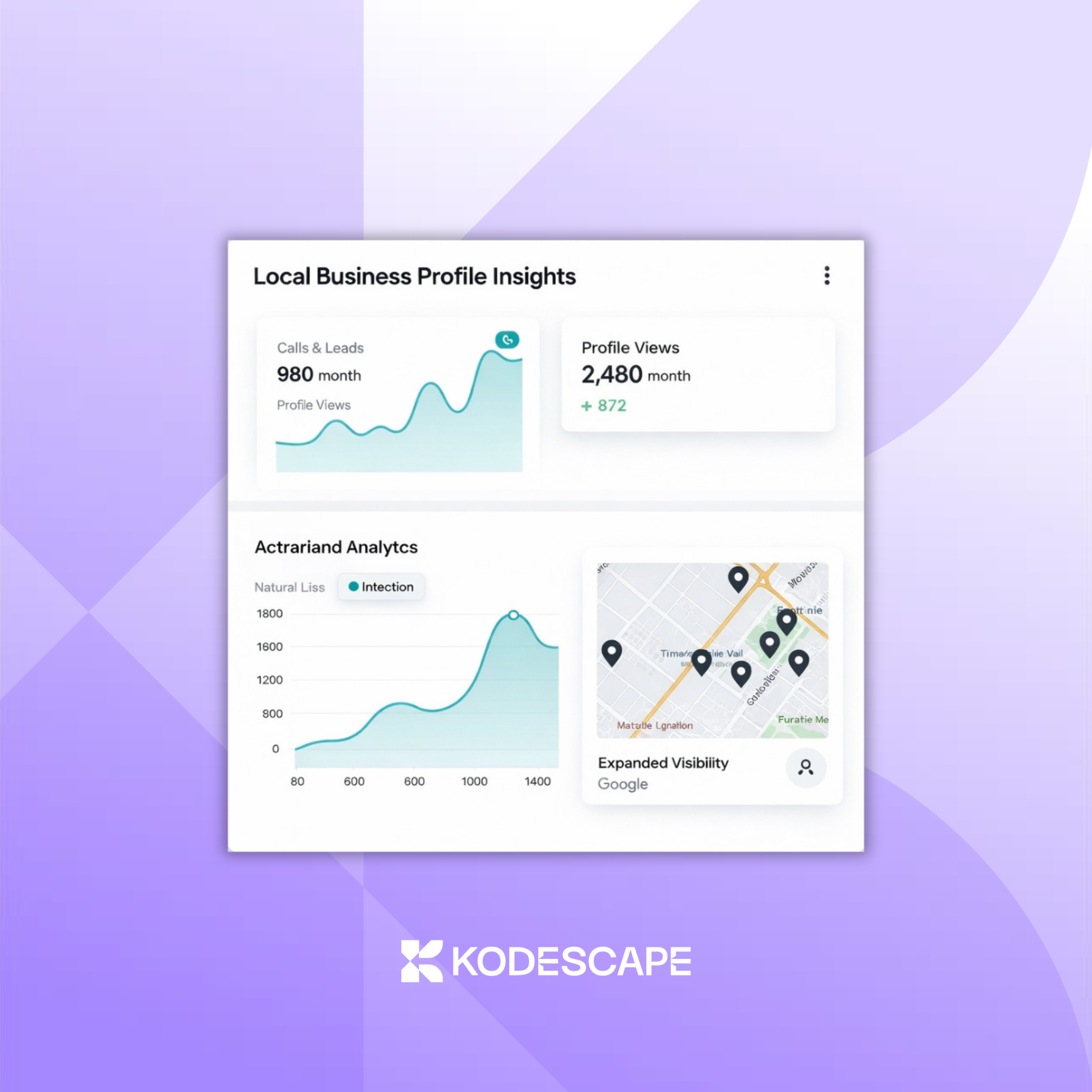 Local Leads and Google Business Profile Growth