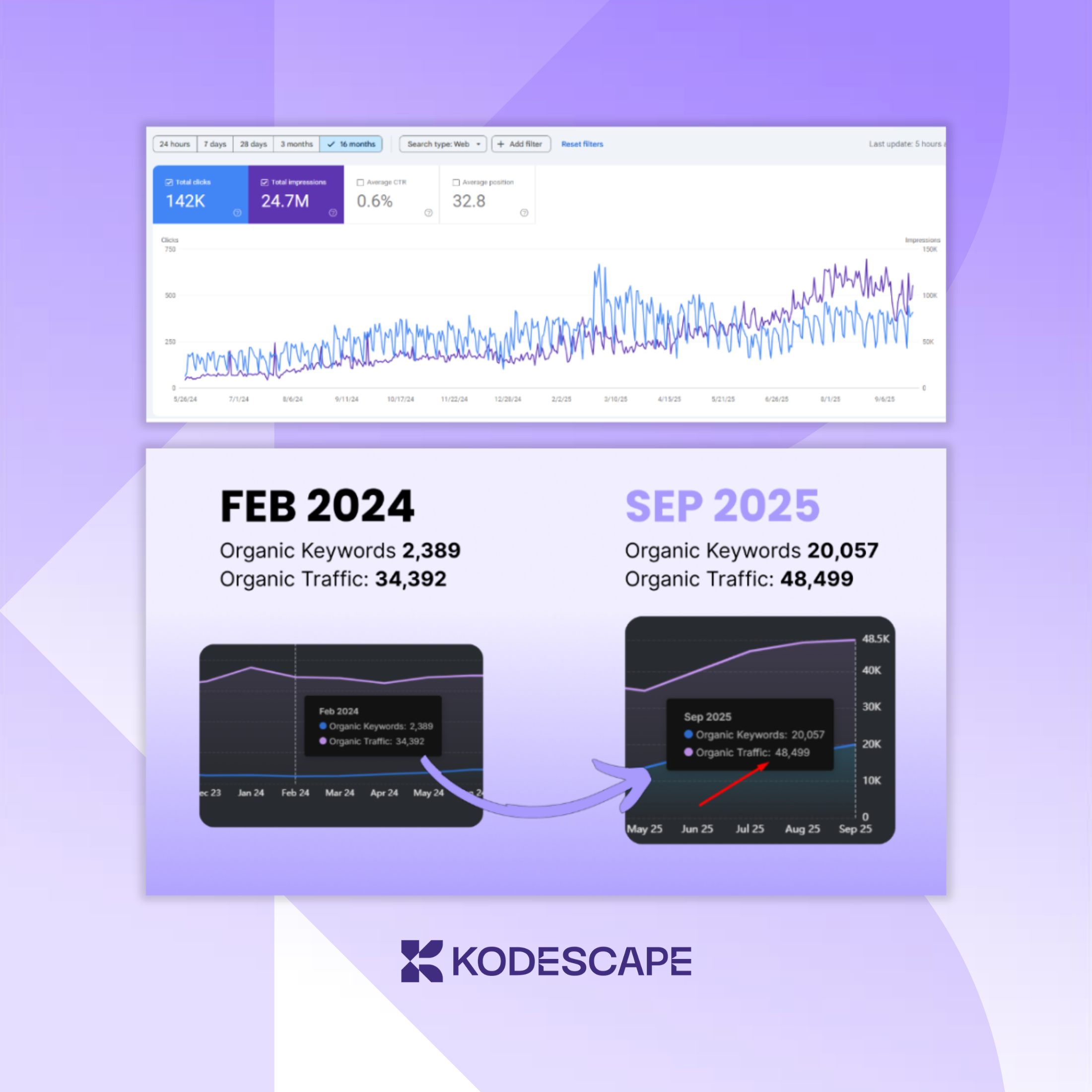 Scalable Organic Growth and Search Visibility Expansion