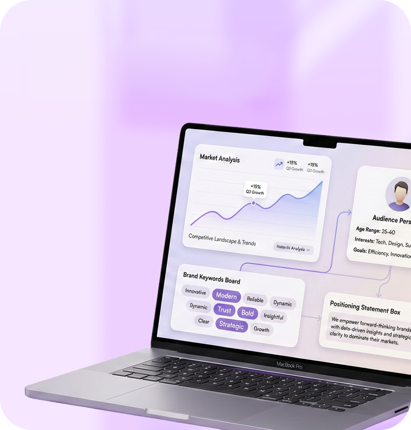 Brand Discovery & Research